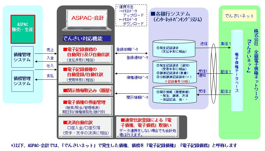 で ん さい ネット