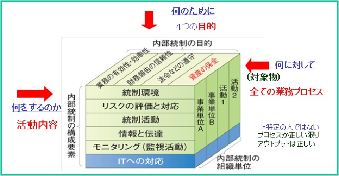 参考資料 新償却計算対応について  会計｜株式会社アスコット