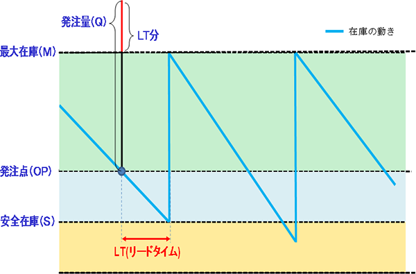 在庫整理‼️プロテア35本 リサイクルステーション 4段分別タイプ | 株式会社ぶんぶく